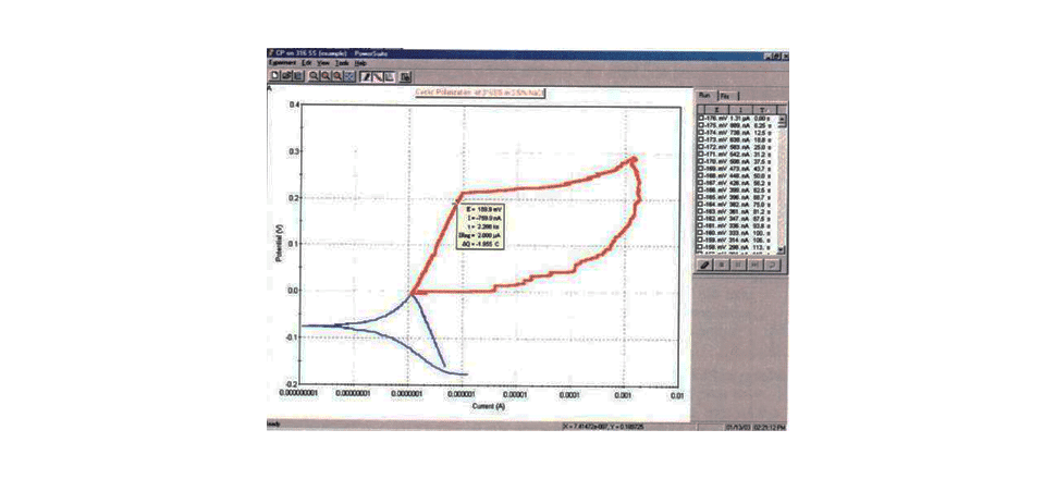 PowerSuite Software